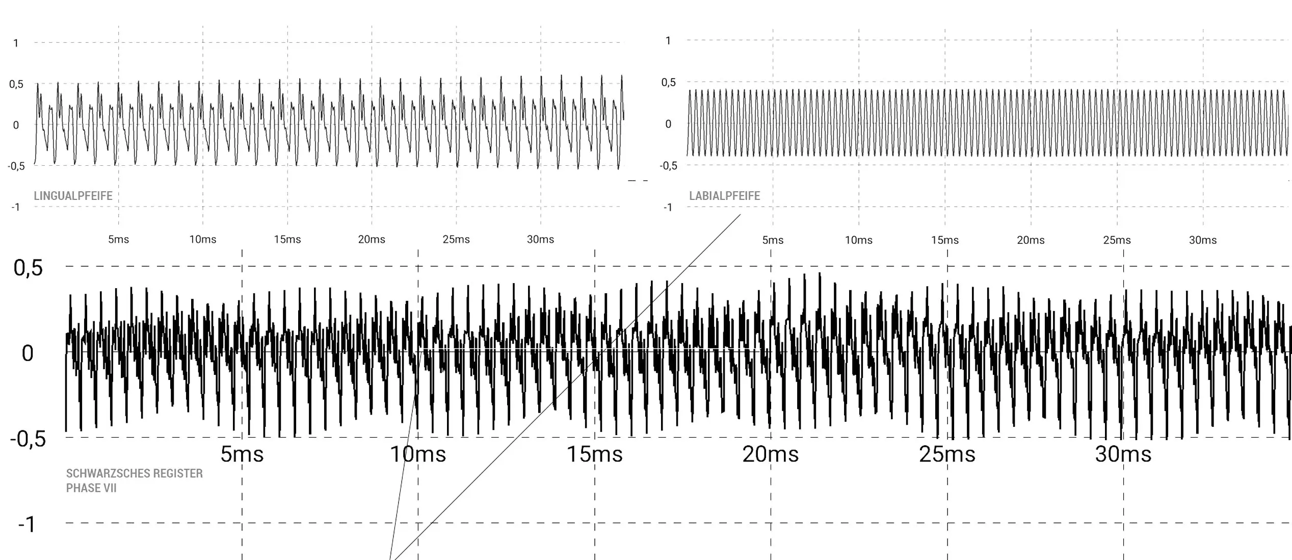 schwarzsches Register - Orgelbau Klangdesign